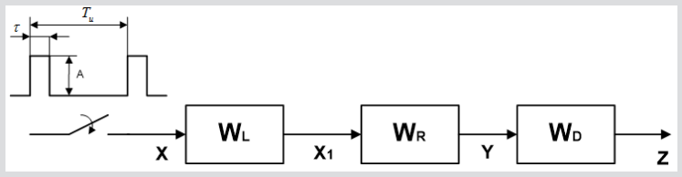biomedres-openaccess-journal-bjstr