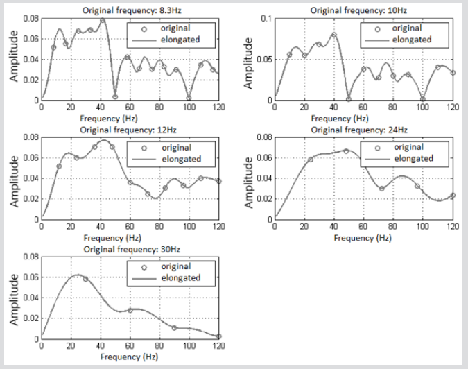 biomedres-openaccess-journal-bjstr