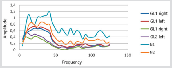 biomedres-openaccess-journal-bjstr