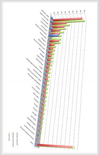 biomedres-openaccess-journal-bjstr