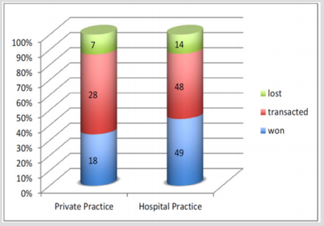 biomedres-openaccess-journal-bjstr