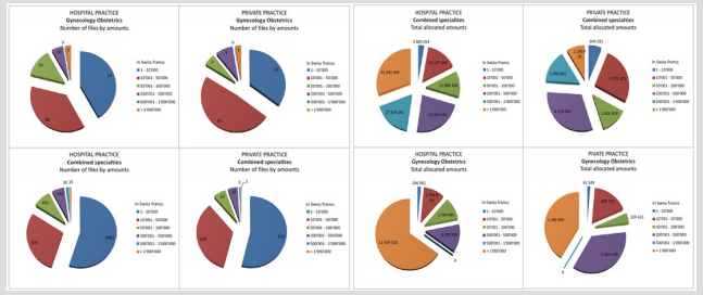 biomedres-openaccess-journal-bjstr