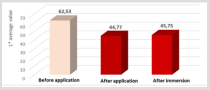 biomedres-openaccess-journal-bjstr