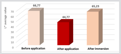 biomedres-openaccess-journal-bjstr