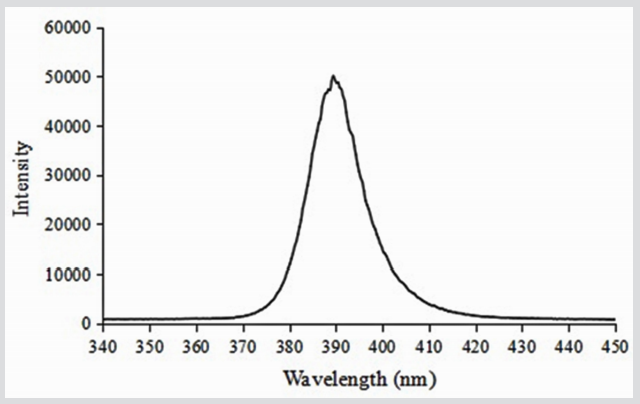 biomedres-openaccess-journal-bjstr