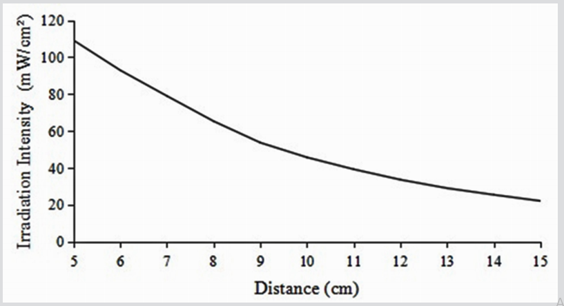 biomedres-openaccess-journal-bjstr
