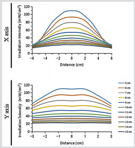 biomedres-openaccess-journal-bjstr