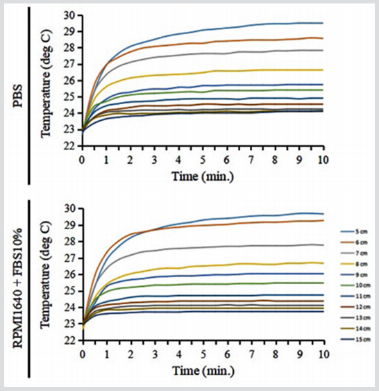 biomedres-openaccess-journal-bjstr