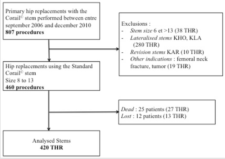 biomedres-openaccess-journal-bjstr