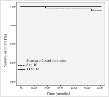 biomedres-openaccess-journal-bjstr