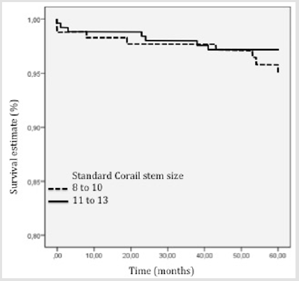 biomedres-openaccess-journal-bjstr
