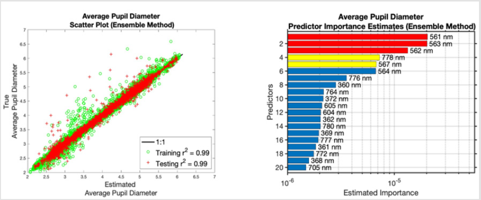 biomedres-openaccess-journal-bjstr