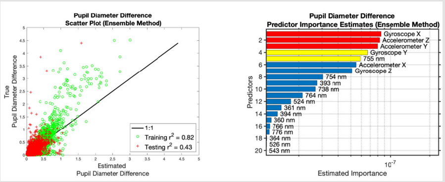 biomedres-openaccess-journal-bjstr