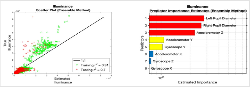biomedres-openaccess-journal-bjstr