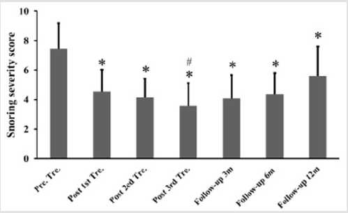 biomedres-openaccess-journal-bjstr