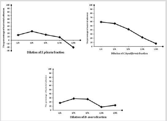 biomedres-openaccess-journal-bjstr