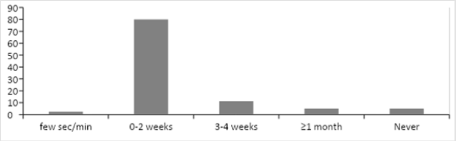 biomedres-openaccess-journal-bjstr