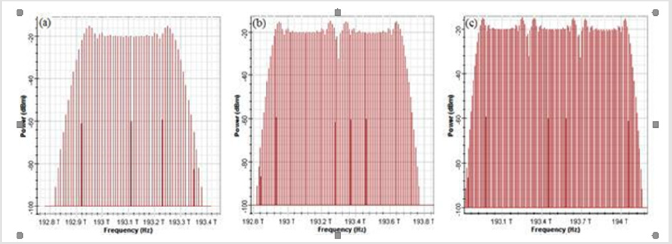biomedres-openaccess-journal-bjstr