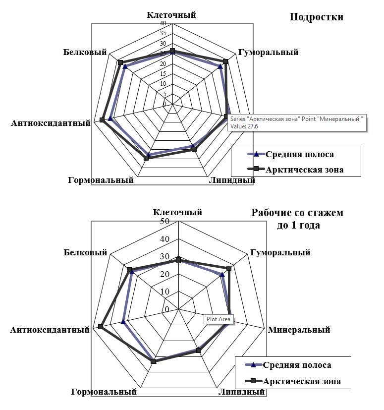 biomedres-openaccess-journal-bjstr