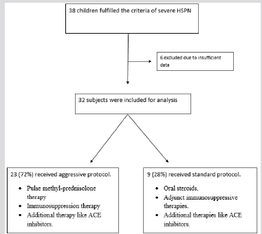 biomedres-openaccess-journal-bjstr