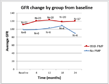 biomedres-openaccess-journal-bjstr