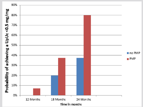 biomedres-openaccess-journal-bjstr