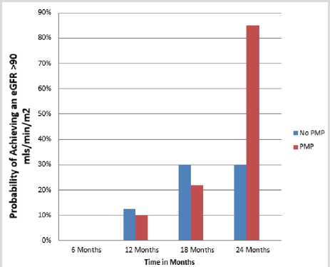 biomedres-openaccess-journal-bjstr