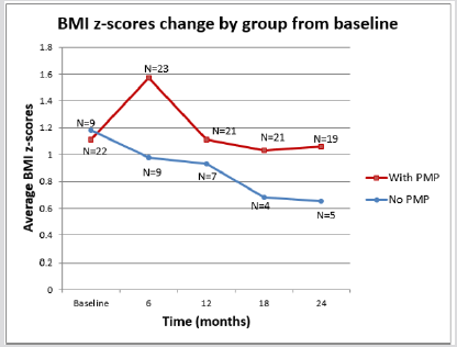 biomedres-openaccess-journal-bjstr