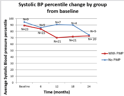 biomedres-openaccess-journal-bjstr