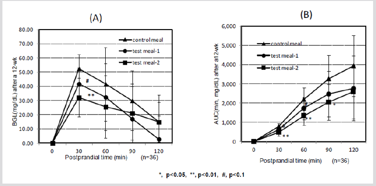 biomedres-openaccess-journal-bjstr