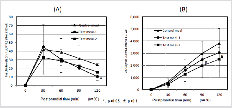 biomedres-openaccess-journal-bjstr