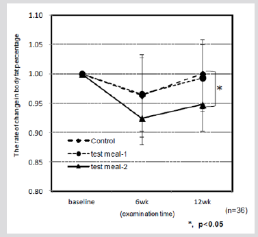 biomedres-openaccess-journal-bjstr