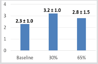 biomedres-openaccess-journal-bjstr