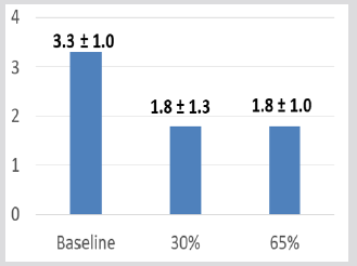 biomedres-openaccess-journal-bjstr