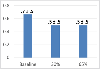 biomedres-openaccess-journal-bjstr