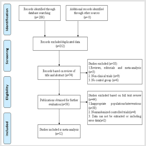 biomedres-openaccess-journal-bjstr