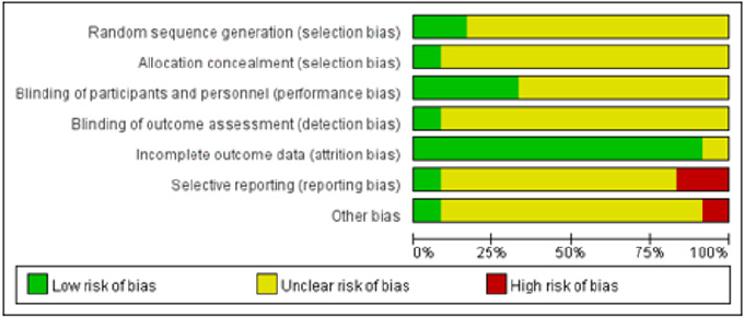 biomedres-openaccess-journal-bjstr