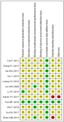 biomedres-openaccess-journal-bjstr