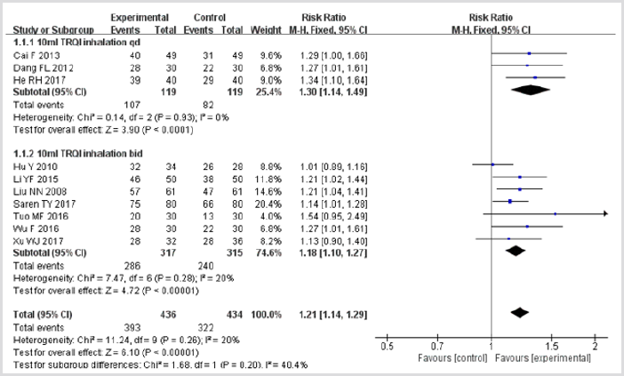 biomedres-openaccess-journal-bjstr