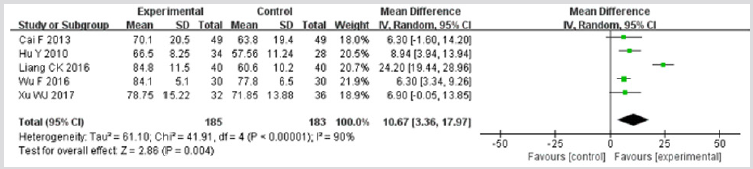 biomedres-openaccess-journal-bjstr