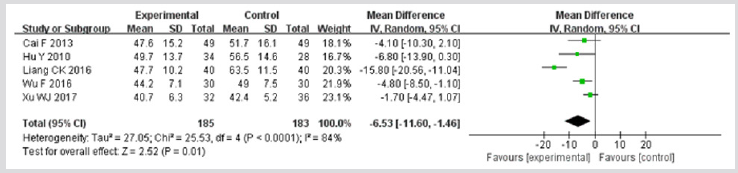 biomedres-openaccess-journal-bjstr