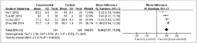 biomedres-openaccess-journal-bjstr