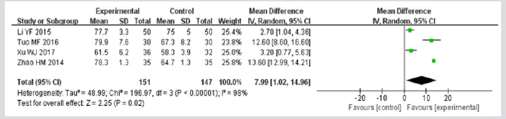 biomedres-openaccess-journal-bjstr