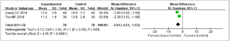 biomedres-openaccess-journal-bjstr