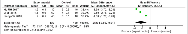 biomedres-openaccess-journal-bjstr