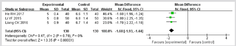 biomedres-openaccess-journal-bjstr