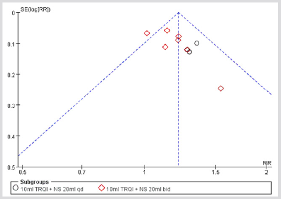 biomedres-openaccess-journal-bjstr