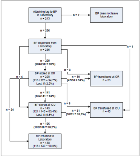 biomedres-openaccess-journal-bjstr