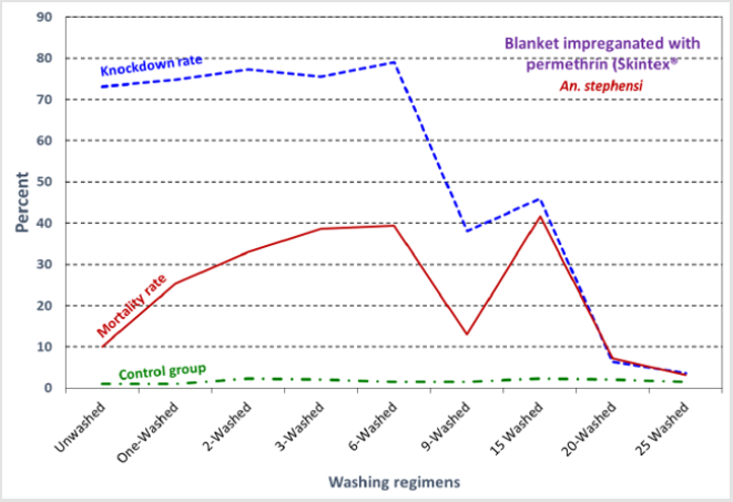 biomedres-openaccess-journal-bjstr