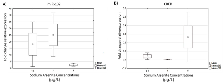biomedres-openaccess-journal-bjstr